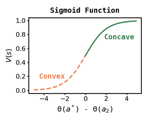 APG-intuition.png